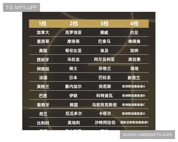 2026世界杯参赛名额扩军后分组如何安排 2026世界杯参赛名额扩军后分组如何安排